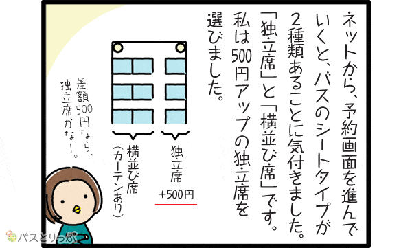 ネットから、予約画面を進んでいくと、バスのシートタイプが2種類あることに気付きました。「独立席」と「横並び席」です。私は500円アップの独立席を選びました。