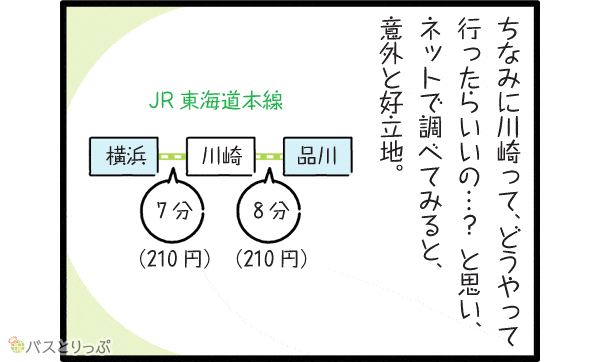 ちなみに川崎って、どうやって行ったらいいの…?と思い、ネットで調べてみると、意外と好立地。