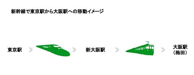 東京→大阪イメージ新幹線2.jpg