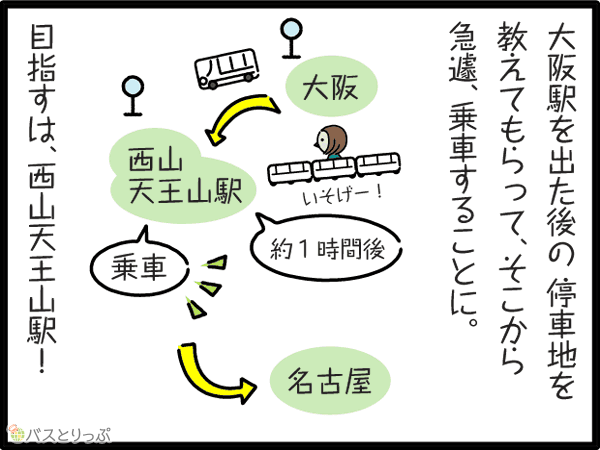 大阪駅を出た後の停車地を教えてもらって、そこから急遽、乗車することに。大阪→西山天王山駅（約1時間後乗車）→名古屋　目指すは、西天王山駅！