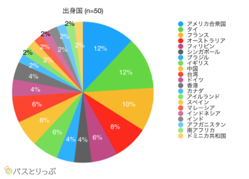 出身国.png