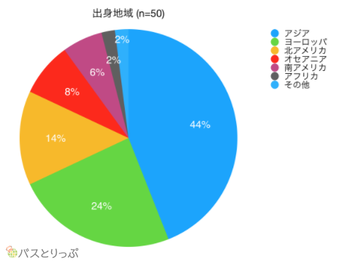 出身地域.png