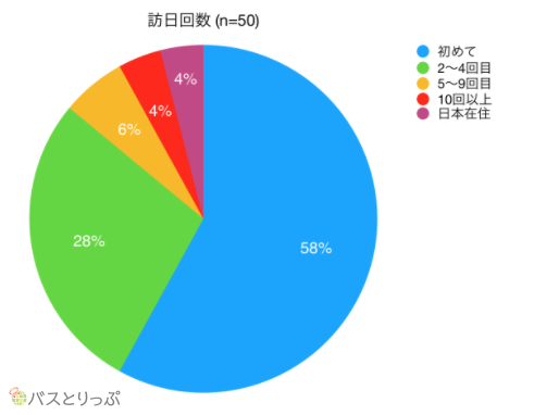 訪日回数.png