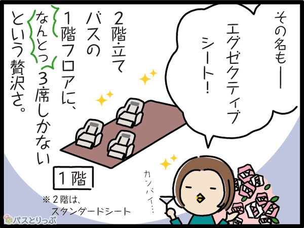 その名も-----エグゼクティブシート！2階立てバスの1階フロアに、なんとっ3席しかないという贅沢さ。