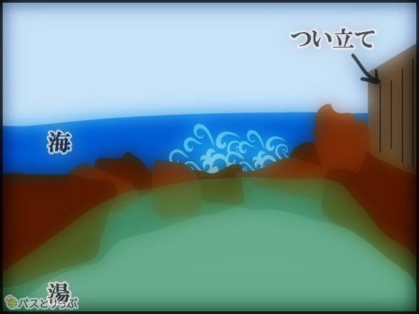 写真NGなのでイラストにて(南紀白浜「崎の湯」に行って来た)