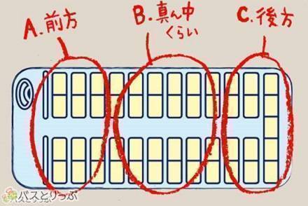 心理テスト 座席のチョイス編 バスの乗り方でわかる あなたの深層心理とは 高速バス 夜行バス バスツアーの旅行 観光メディア バスとりっぷ 心理テスト 座席のチョイス編 バスの乗り方でわかる あなたの深層心理とは 高速バス 夜行バス バスツアーの旅行 観光メディア バスとりっぷ