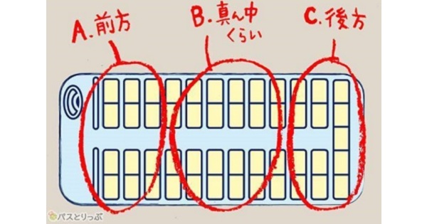 心理テスト 座席のチョイス編 バスの乗り方でわかる あなたの深層心理とは 高速バス 夜行バス バスツアーの旅行 観光メディア バスとりっぷ 心理テスト 座席のチョイス編 バスの乗り方でわかる あなたの深層心理とは 高速バス 夜行バス バスツアーの旅行 観光メディア バスとりっぷ
