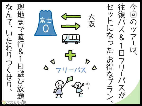 今回のツアーは、往復バス＆1日フリーパスがセットになったお得なプラン。現地まで直行＆1日遊び放題のいたれりつくせりなツアー。