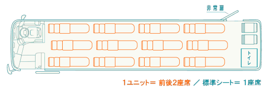 シートの詳細（画像提供：高知駅前観光）