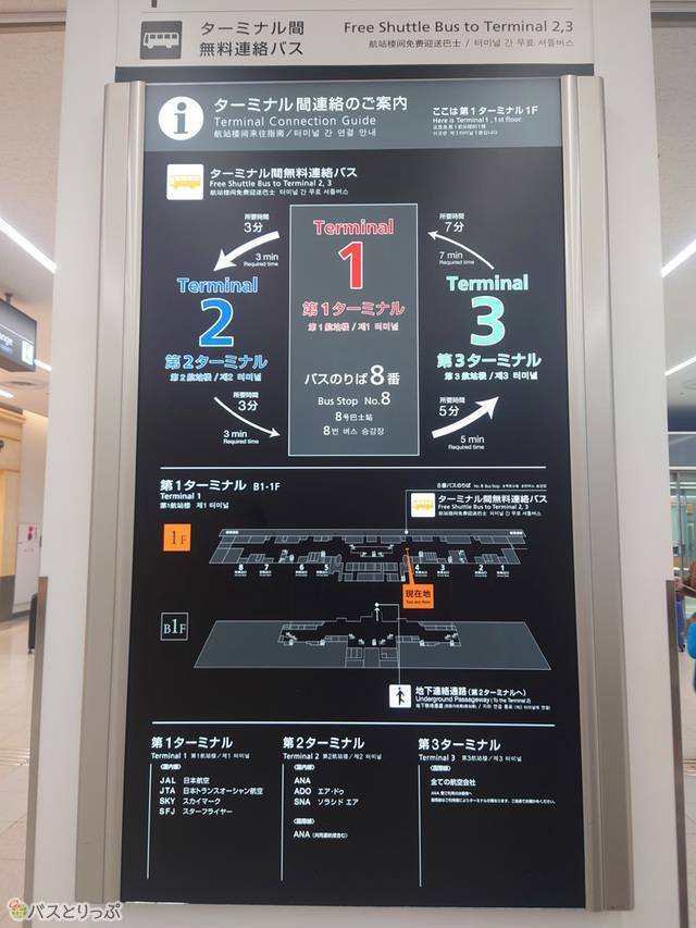 ターミナル間の移動は、こちらを参考に